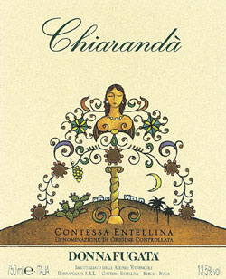 Chiarandà 2020